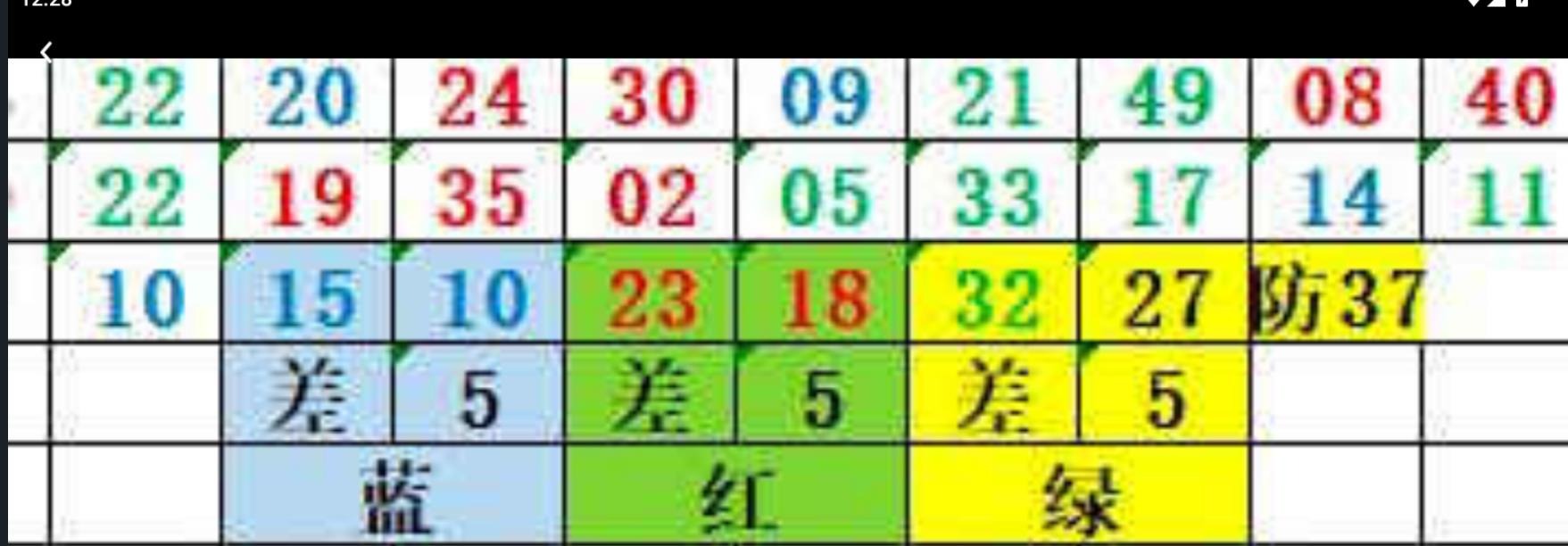 规律05